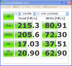 SSDのとき